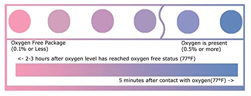 FreshUs 2000 cc Oxygen Absorber - Long Term Food Storage (200, 2000 CC)