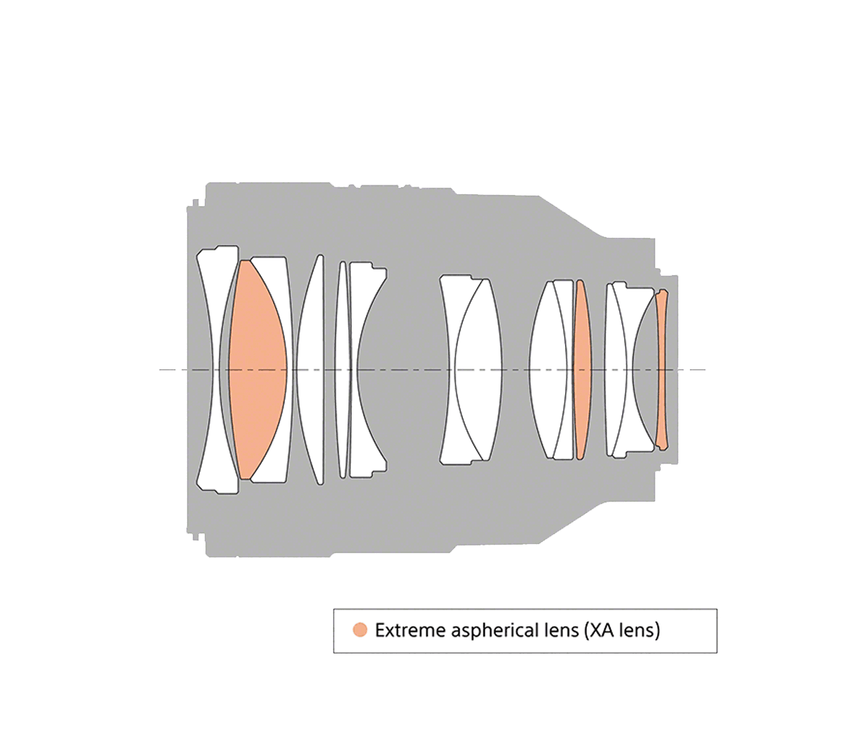 SEL50F12GM Sony FE 50mm F1.2 GM Full-frame Large-aperture G Master Lens
