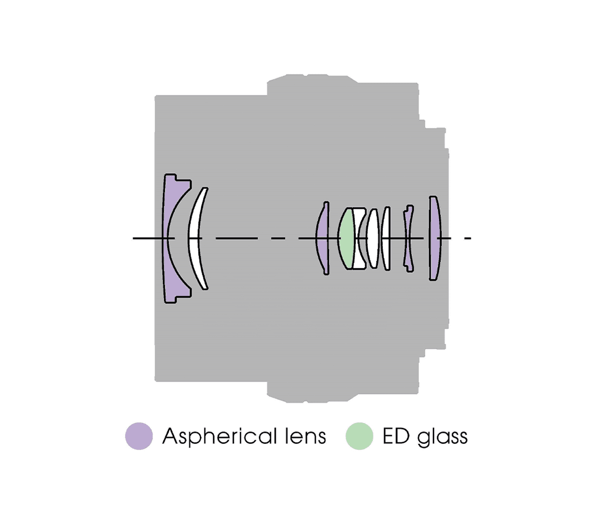 SELP1650 E PZ 16–50 mm F3.5–5.6 OSS