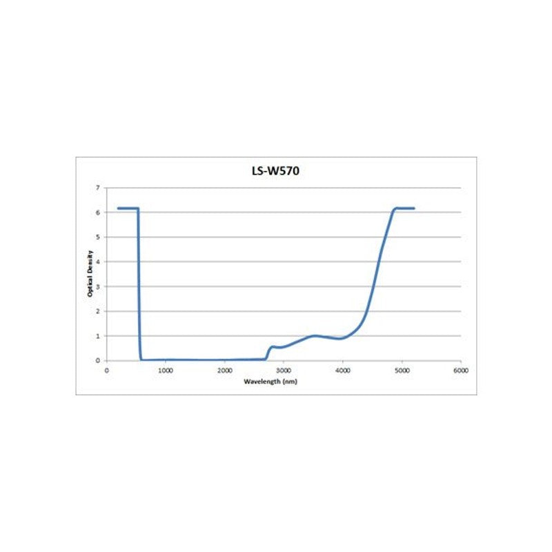 Phillips Safety UV/Excimer/AKP/CO2 Laser Safety Glasses in 300 Black
