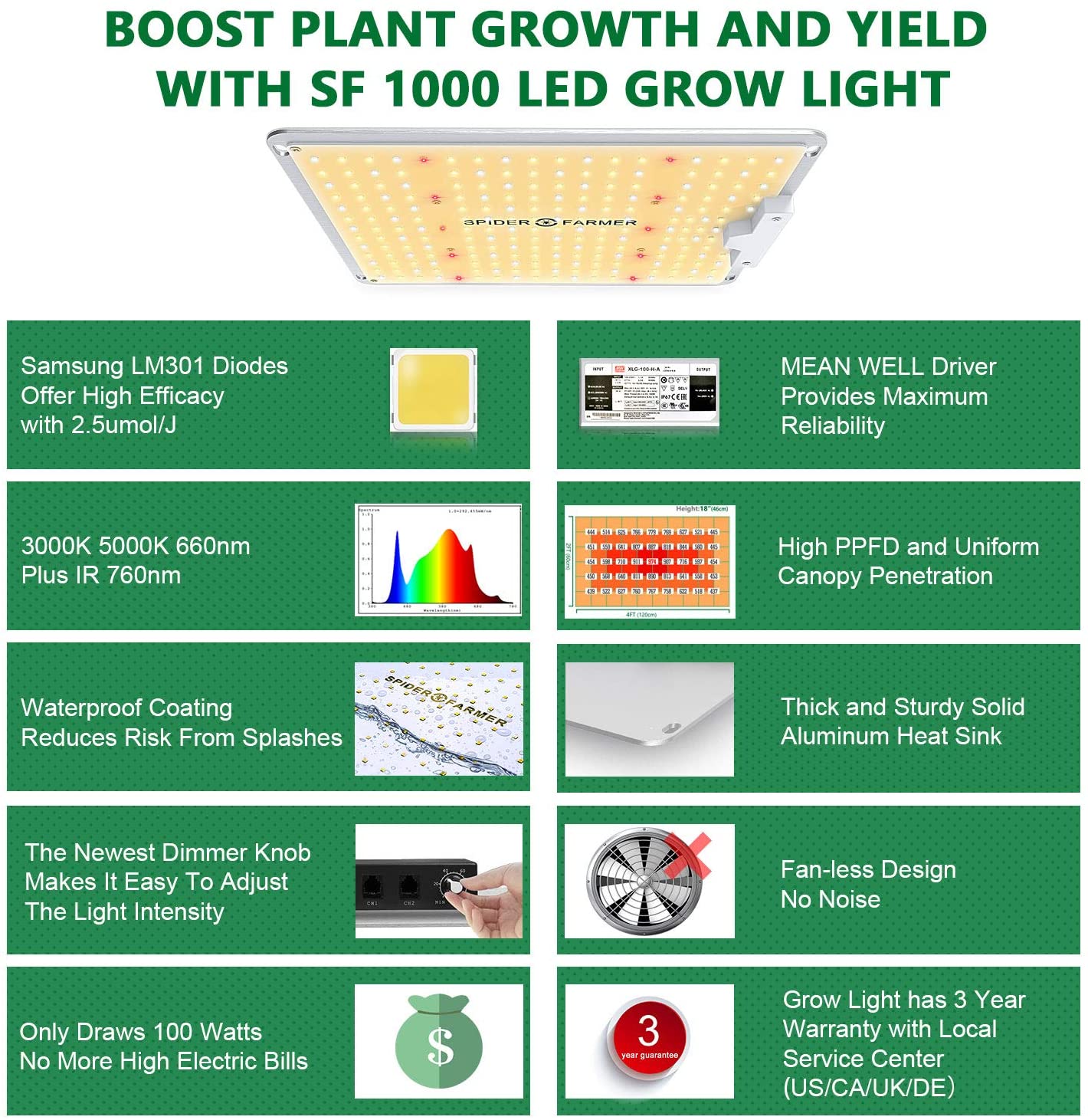 Spider Farmer Full Grow Kit SF1000 Full Spectrum Grow Light Dimmable Mean Well Driver 27