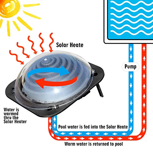 Goplus Solar Dome Swimming Pool Heater Above Ground, Pool Solar Heater, Sun Heater