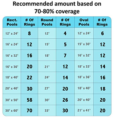 Solar Sun Rings Pool Water Heater w/Anchors SSR SSRA-100 (9-Pack)