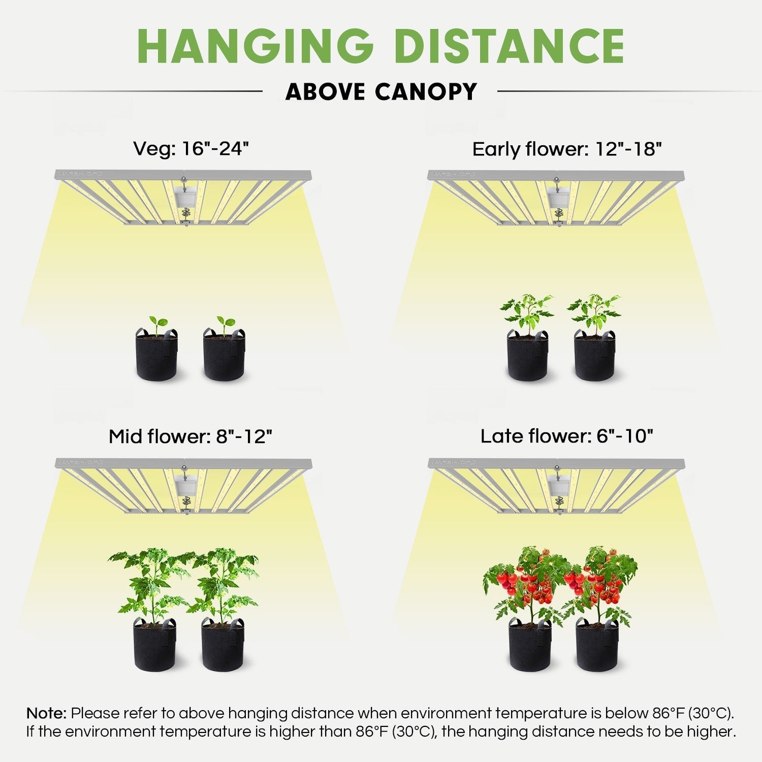 Mars Hydro FC-6500 Samsung LM301B Osram Commercial LED Grow Light New