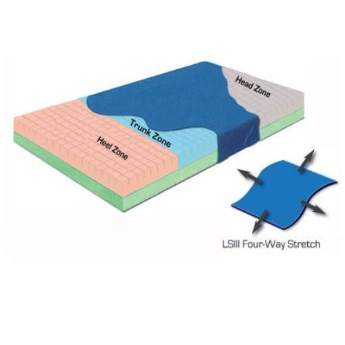Skil-Care Pressure Check Mattress