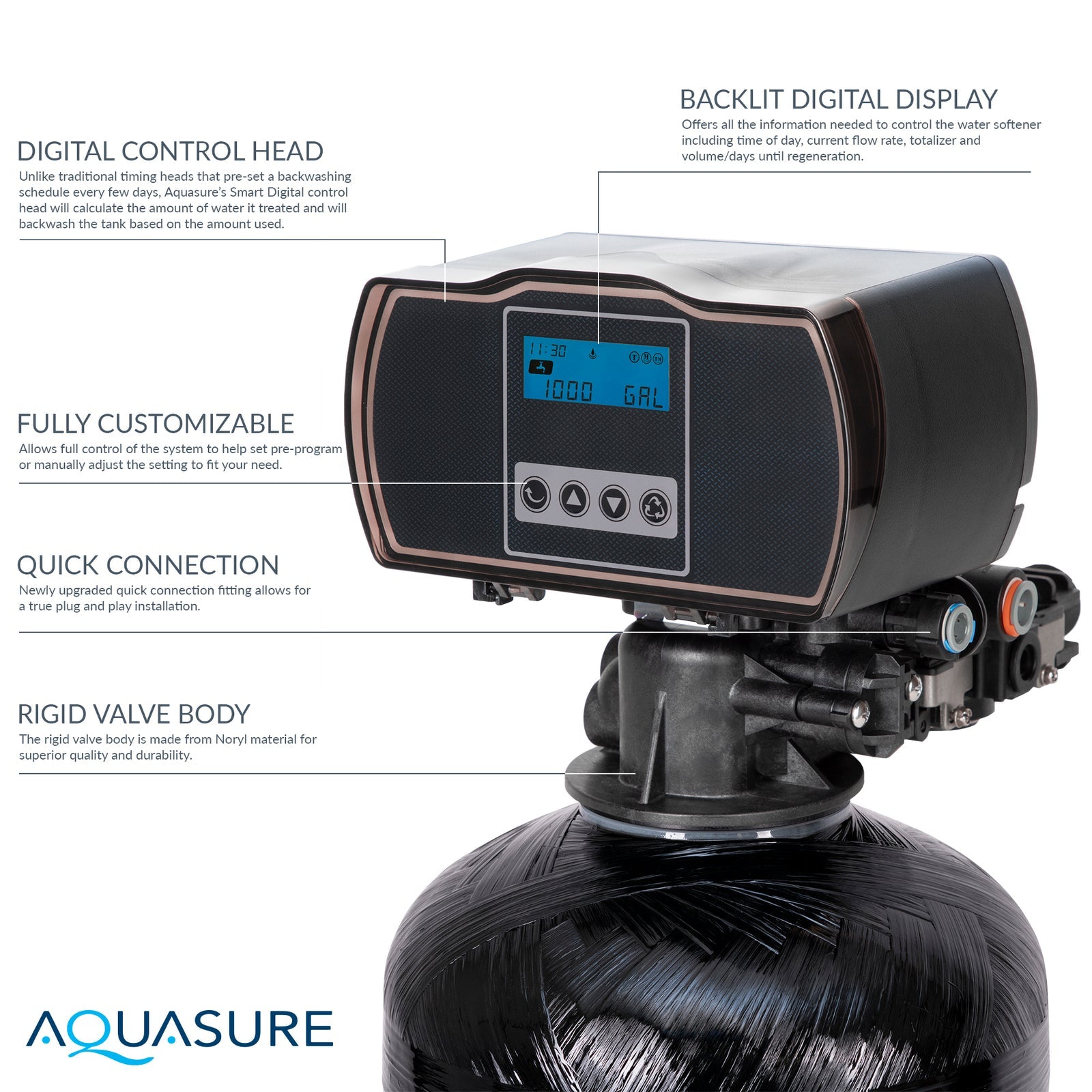 Aquasure AS-HS48SCP Harmony Series 48,000 Grain Electronic Metered Water Softener with Sediment and Carbon Pre-Filter Bundle New