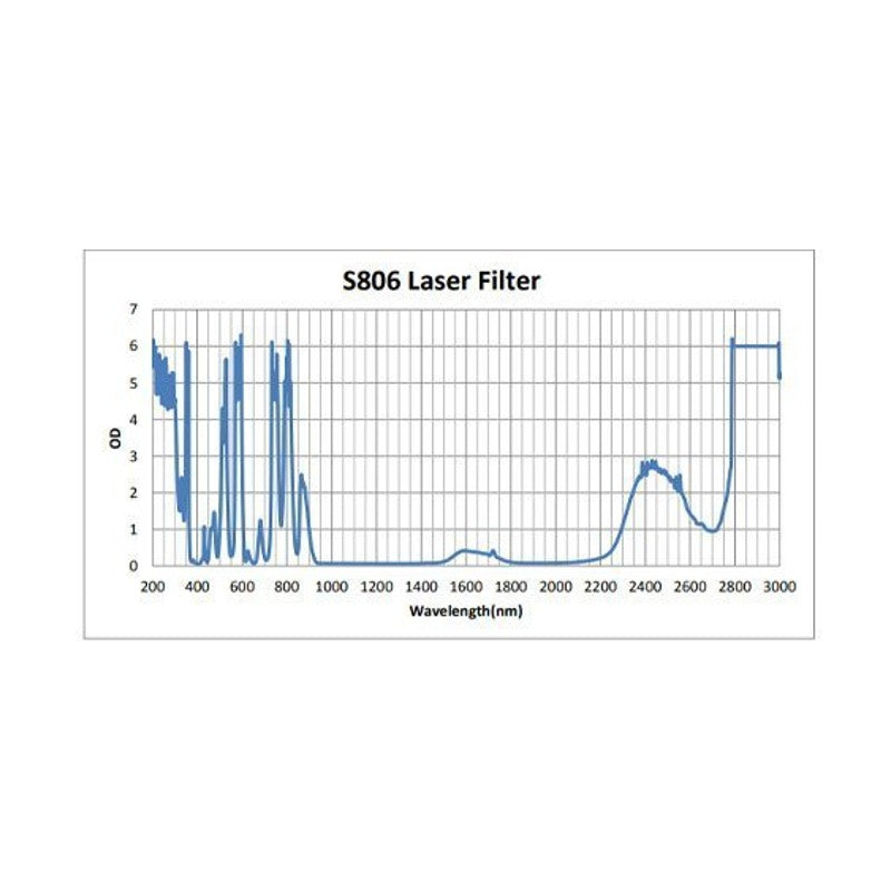 Phillips Safety Vbeam, Vbeam2, Dye Filter Laser Safety Glasses in 375 Black