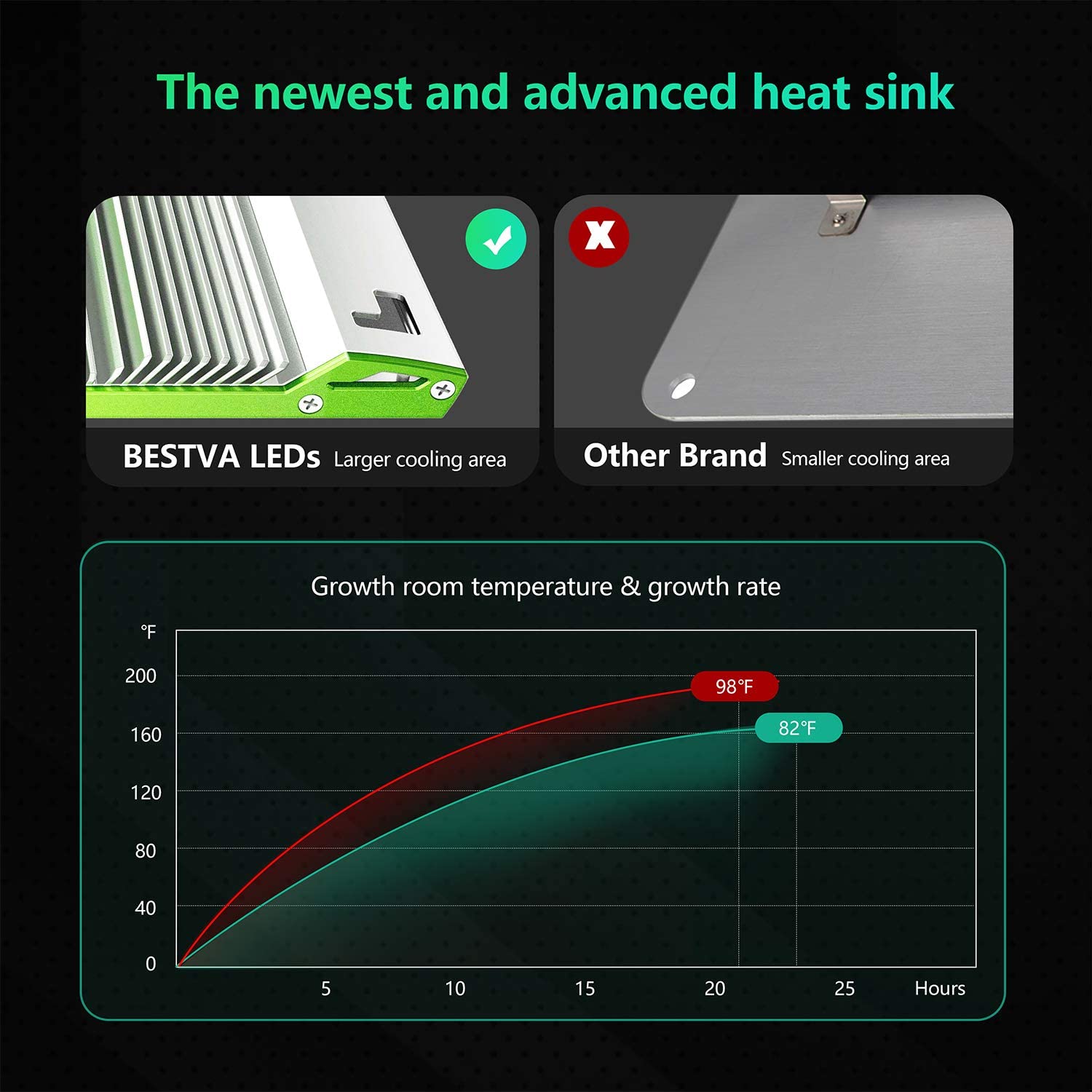 BESTVA Pro 2000W Dimmable Full Spectrum Quantum LED Grow Light New