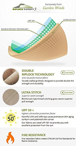 Garden Winds Tiverton (Series 1) Gazebo Replacement Canopy Top Cover - RipLock 500