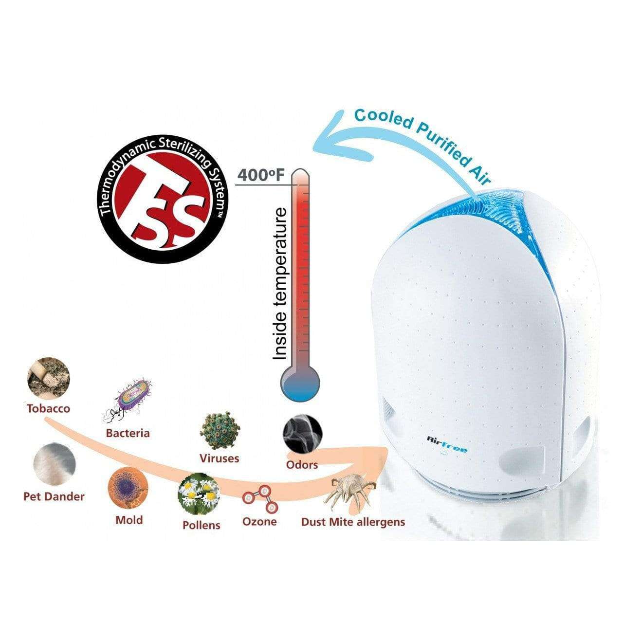 Airfree P1000 Air Sterilizer and Purifier
