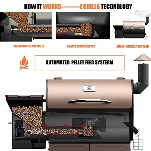 Z GRILLS Wood Pellet Grills 8-in-1 Smoker Grill 700 SQIN Cooking Area,20LB Hopper (ZPG-700DPellets)