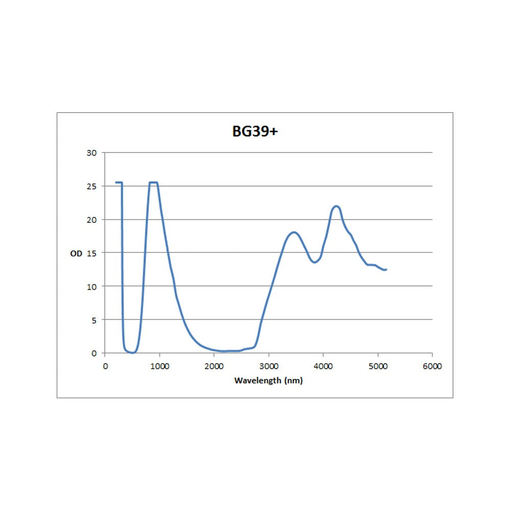 Phillips Safety High Power UV, Diode, Alexandrite/YAG – Model 300