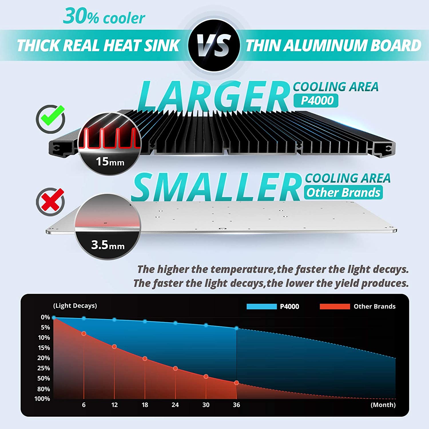 Viparspectra P4000 Full Spectrum 400W LED Grow Light with Upgraded SMD LEDs and Dimmable Plant Light New