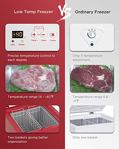 SOUKOO Chest Freezer Super-low temperature Freezers 14℉ to -40℉ (Red, 3.5 Cubic Feet)