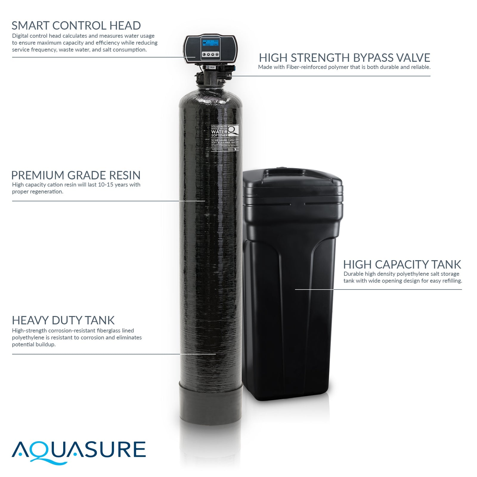Aquasure AS-HS48D Harmony Series 48,000 Grain Digital Metered Water Softener New