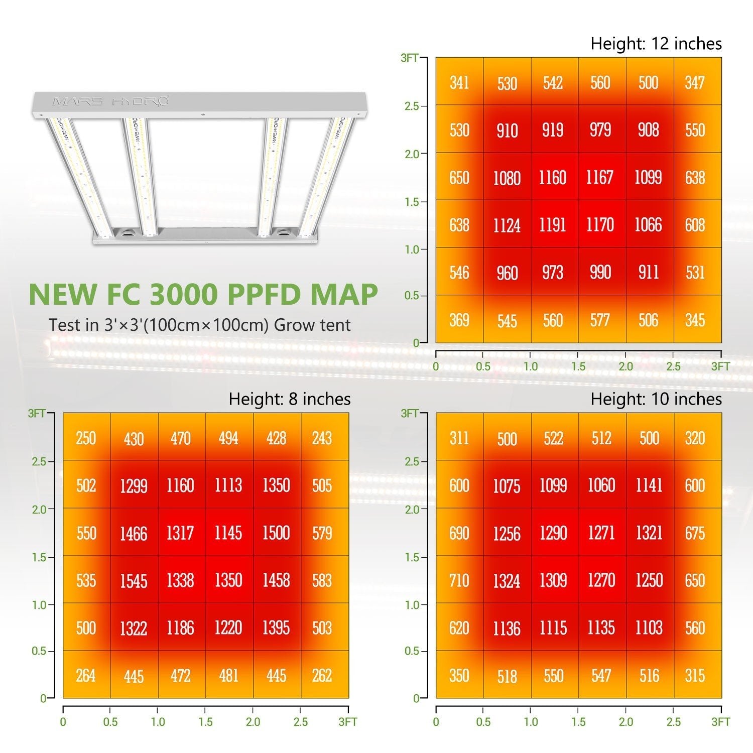 Mars Hydro FC-3000 Samsung LM301 Osram LED Grow Light New