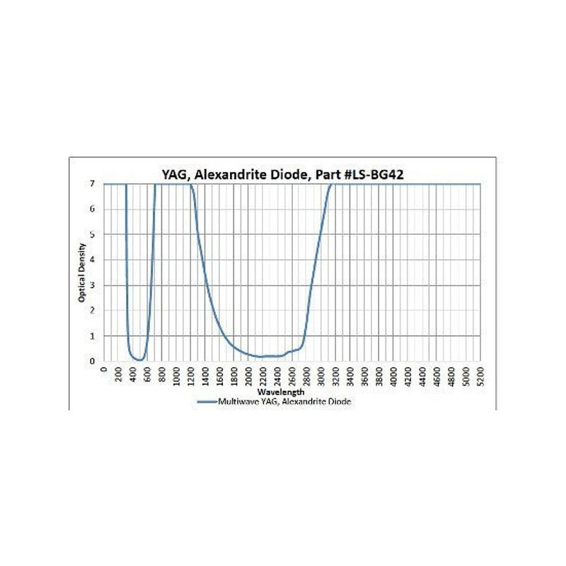 Phillips Safety BG42 Laser Safety Glasses in 300 Black