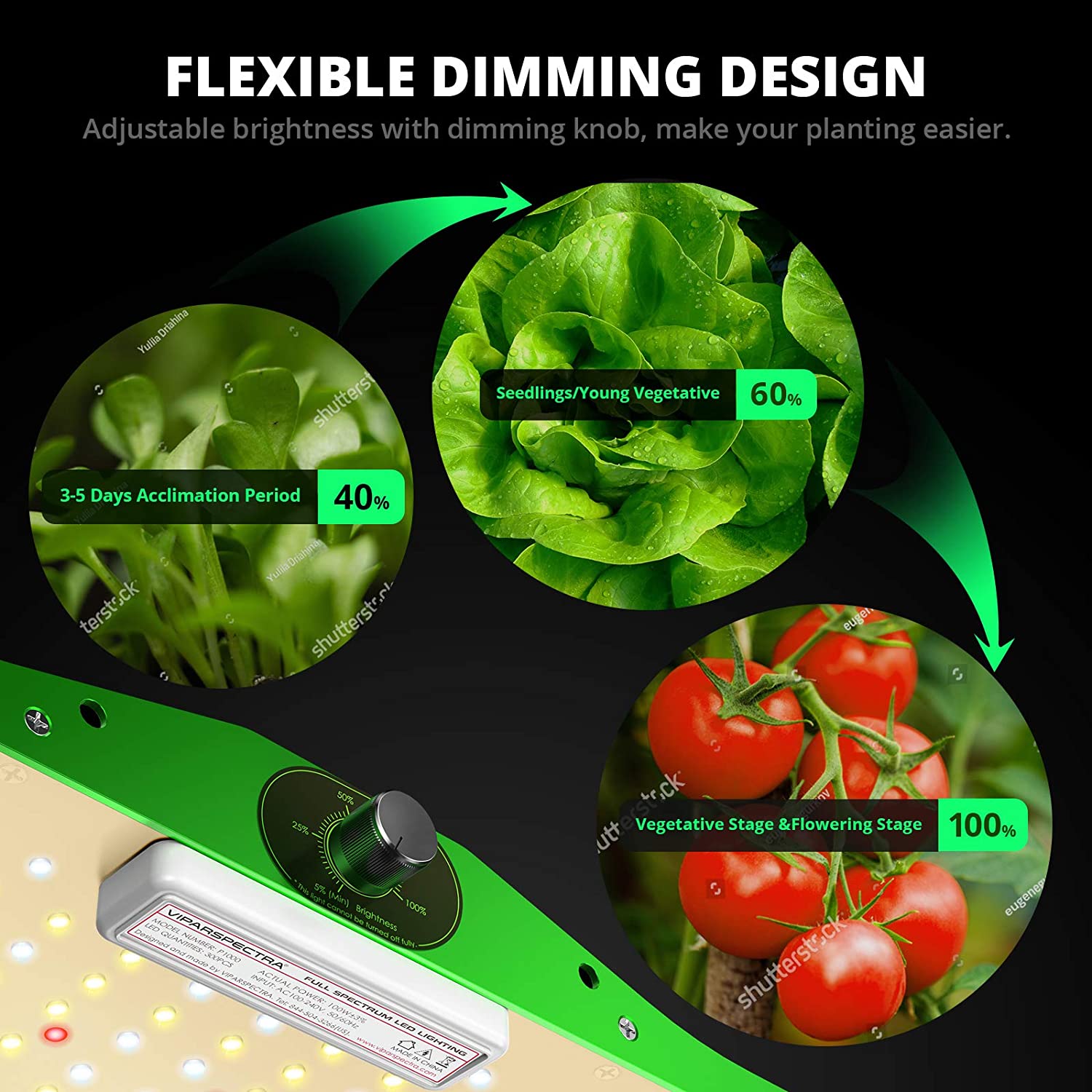 Viparspectra P4000 Full Spectrum 400W LED Grow Light with Upgraded SMD LEDs and Dimmable Plant Light New