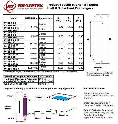 Brazetek 85 kBTU Swimming Pool Heat Exchanger/Outdoor Wood Boiler/Solar/Spa/Swimming Pool with chlorinated Water / 316L Stainless Steel