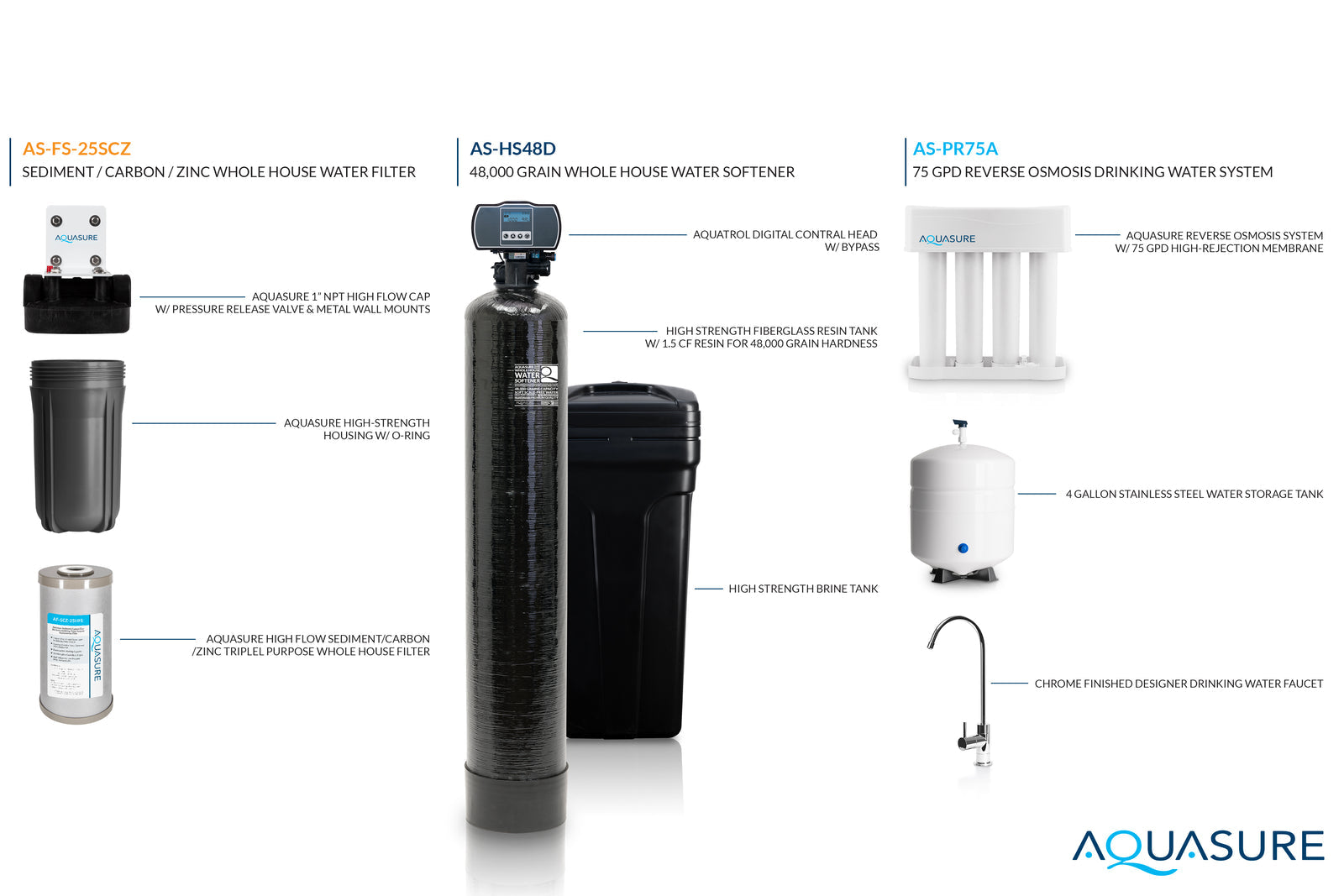 Aquasure AS-WHF48D Whole House Filtration with 48,000 Grain Water Softener Reverse Osmosis System and Sediment-GAC Pre-filter Bundle New