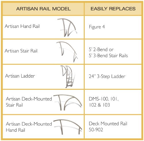 S.R.Smith ART-1002 Artisan Series Pool Stair Rail