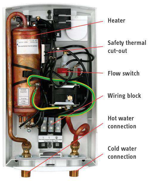 Stiebel Eltron DHC 4-3 Tankless Water Heater Manufacturer RFB