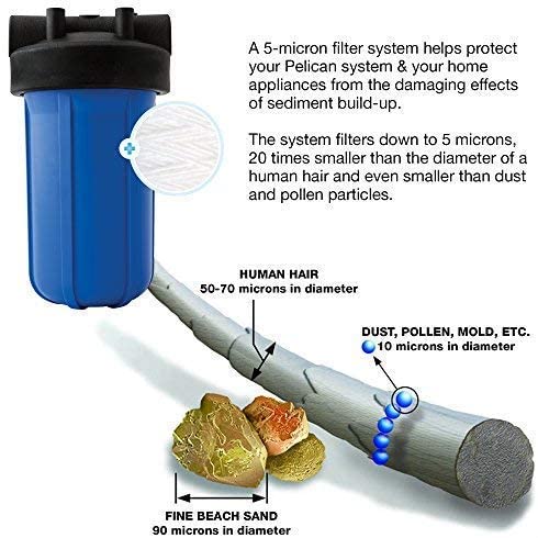 Pentair Pelican PSE1800-P Whole House Water Filtration and NaturSoft Water Softener Alternative New