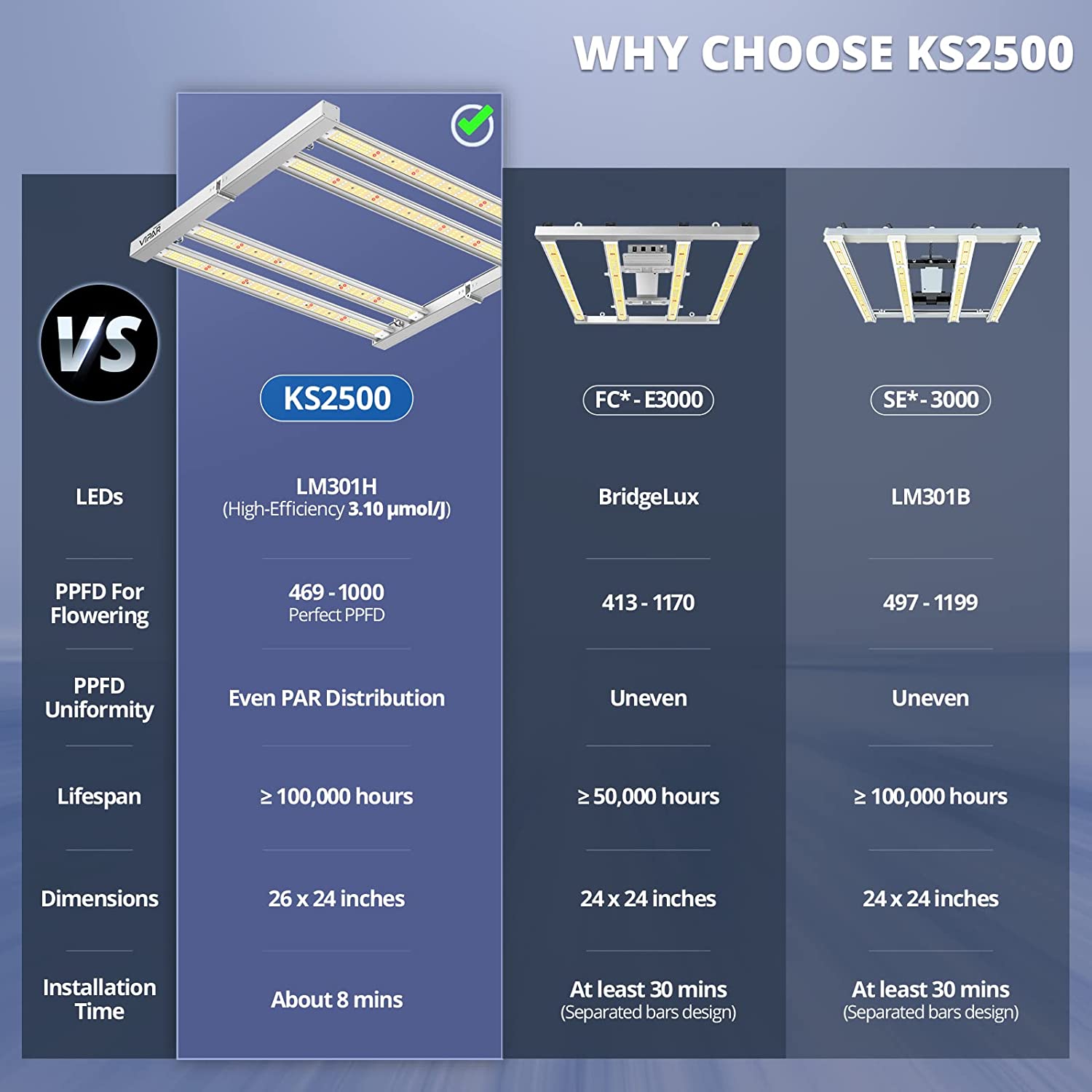 Viparspectra KS2500 250W LED Grow Light New