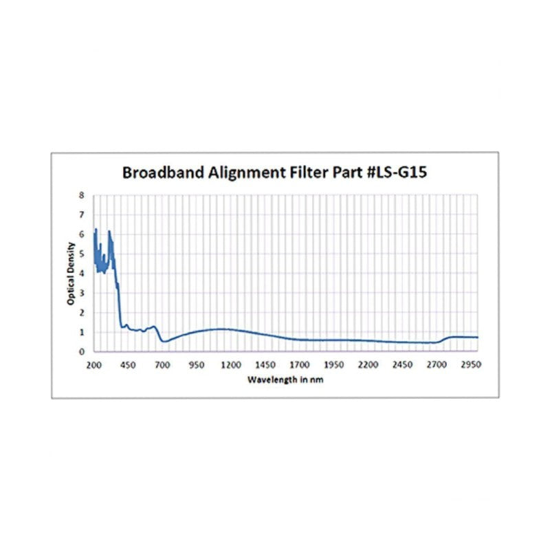 Phillips Safety G15 Laser Safety Glasses in 55 Black