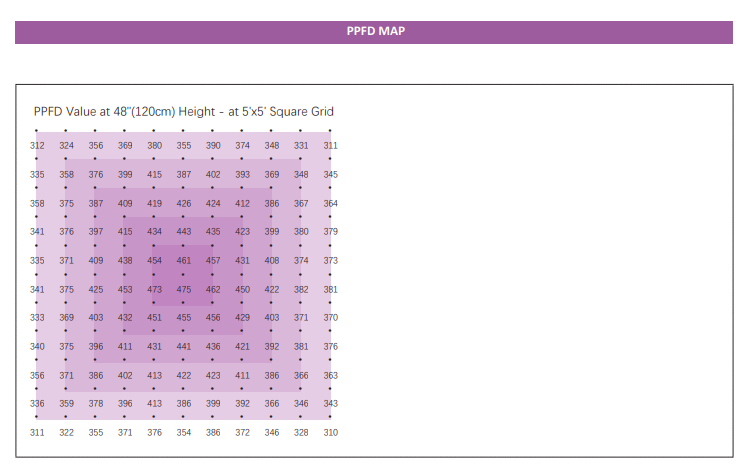 Luxgrow LPC7-SV 720 Watt Commercial and Home LED Grow Light New