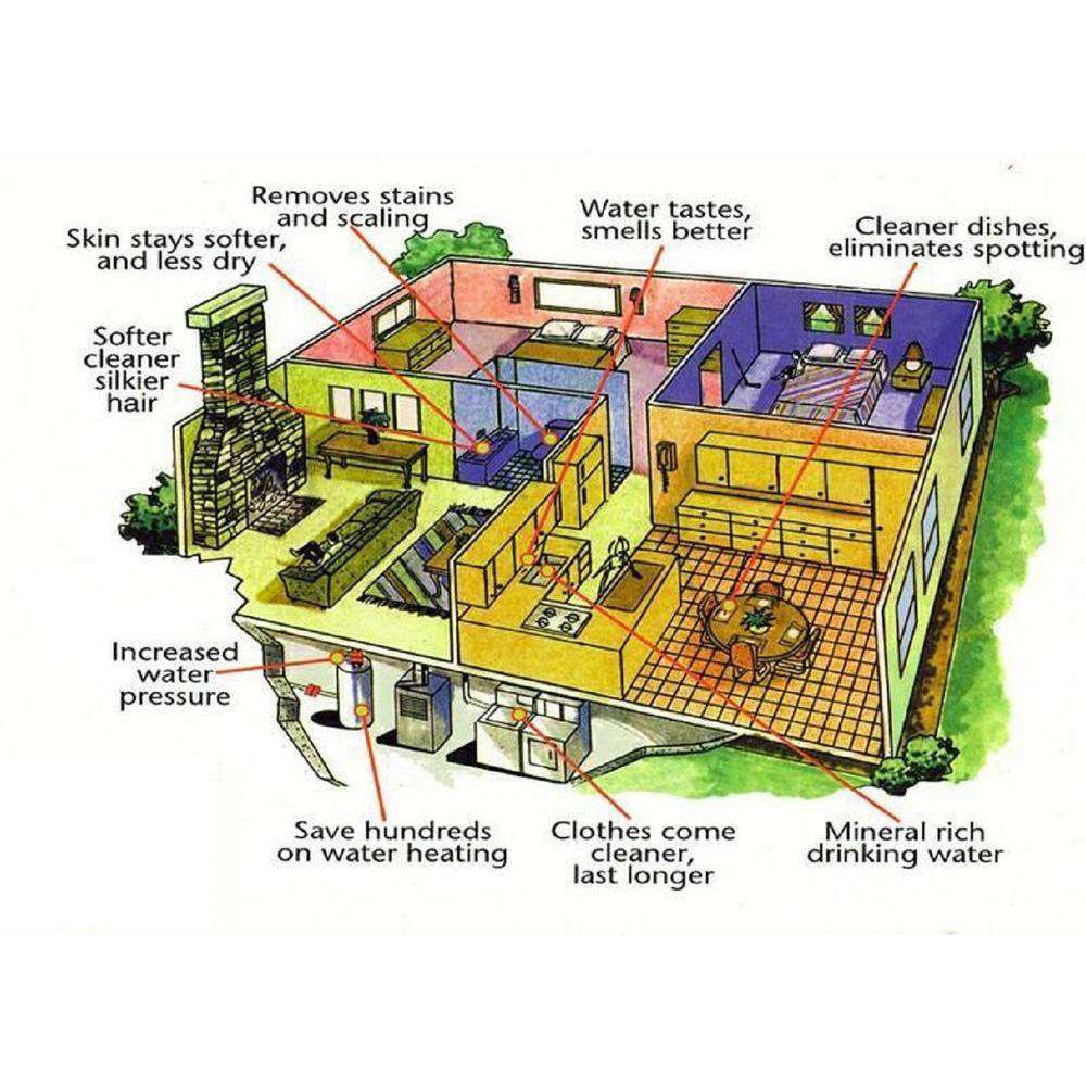 Calmat 1-6004-000 Electronic Anti Scale and Rust Water Treatment System New