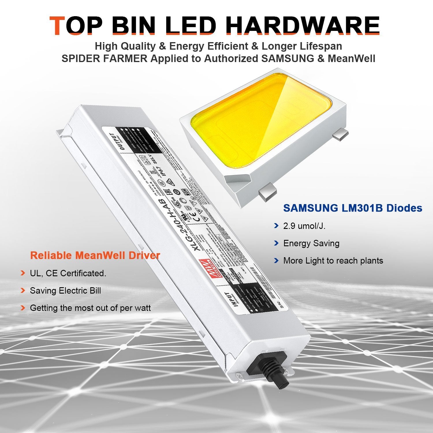 Spider Farmer SF2000 Full Spectrum 3000K 5000K 660nm-665nm IR Grow Light with LM301B Diodes & Dimmable Mean Well Driver New