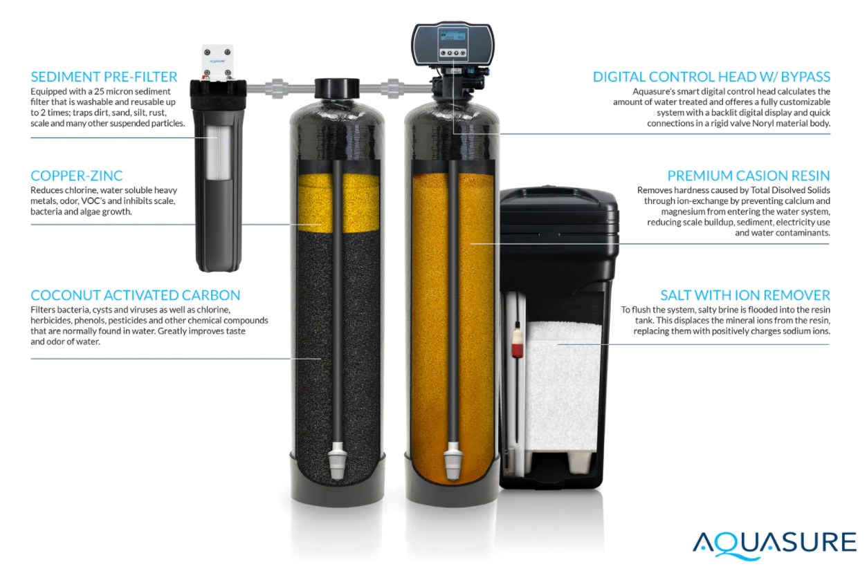 Aquasure AS-SE1500A Signature Elite Series 64,000 Grains Whole House Water Filter System New