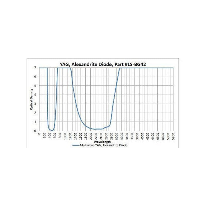 Phillips Safety BG42 Laser Safety Glasses in Fitover 33 Black