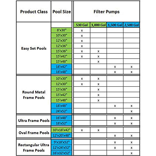 Intex 12Ft x 30In Swimming Pool & Intex 530 GPH Pool Cartridge Filter Pump