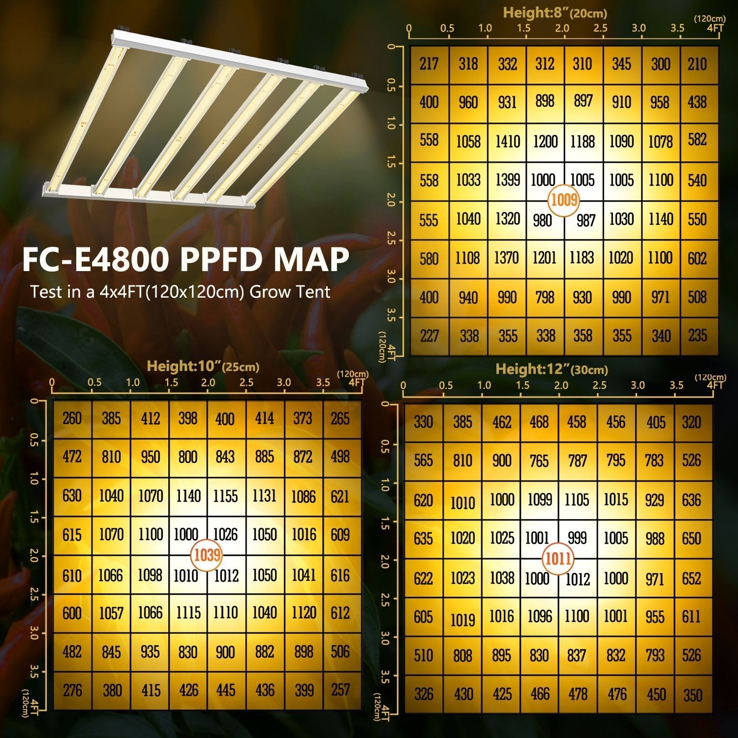 Mars Hydro FC-E4800 480W Commercial LED Grow Light For Indoor Plants New