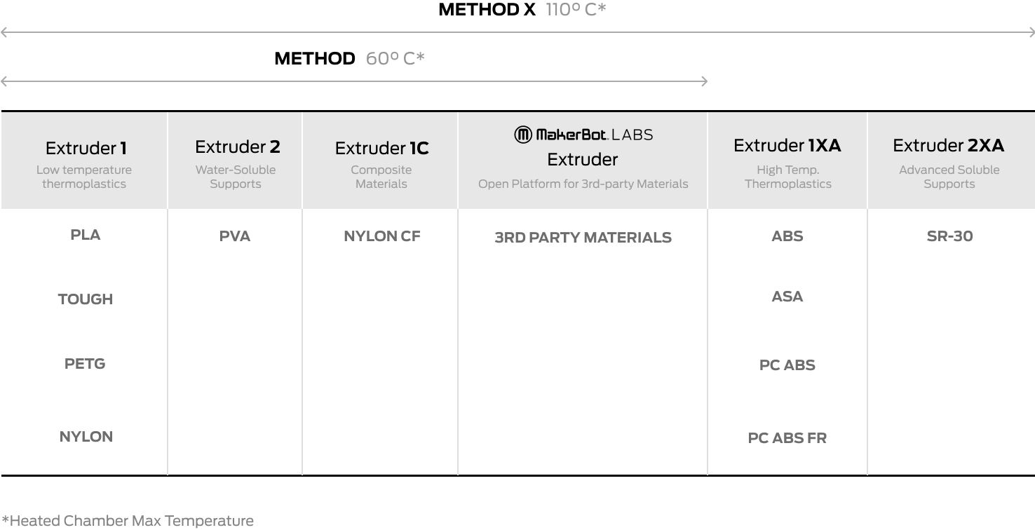 MakerBot Method 3D Printer Carbon Fiber Edition 17.2