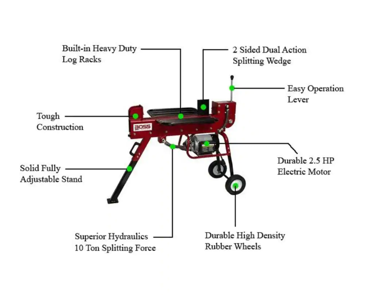 Boss Industrial ED10T20 10 Ton 15 Amp Electric Dual Direction Log Splitter New