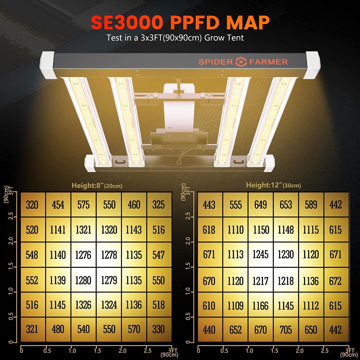 Spider Farmer SE3000 Full Spectrum LED Grow Light New