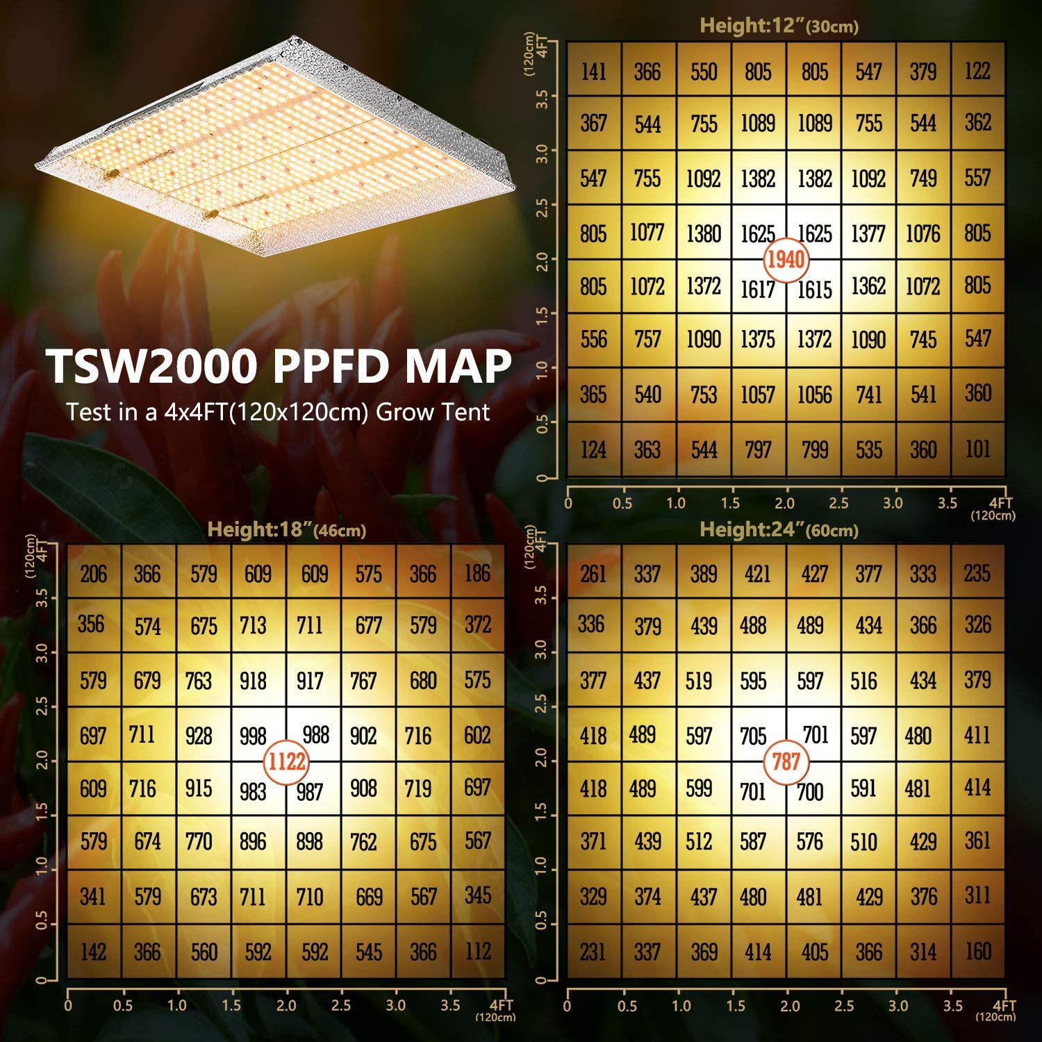 Mars Hydro TSW-2000 LED Grow Light New