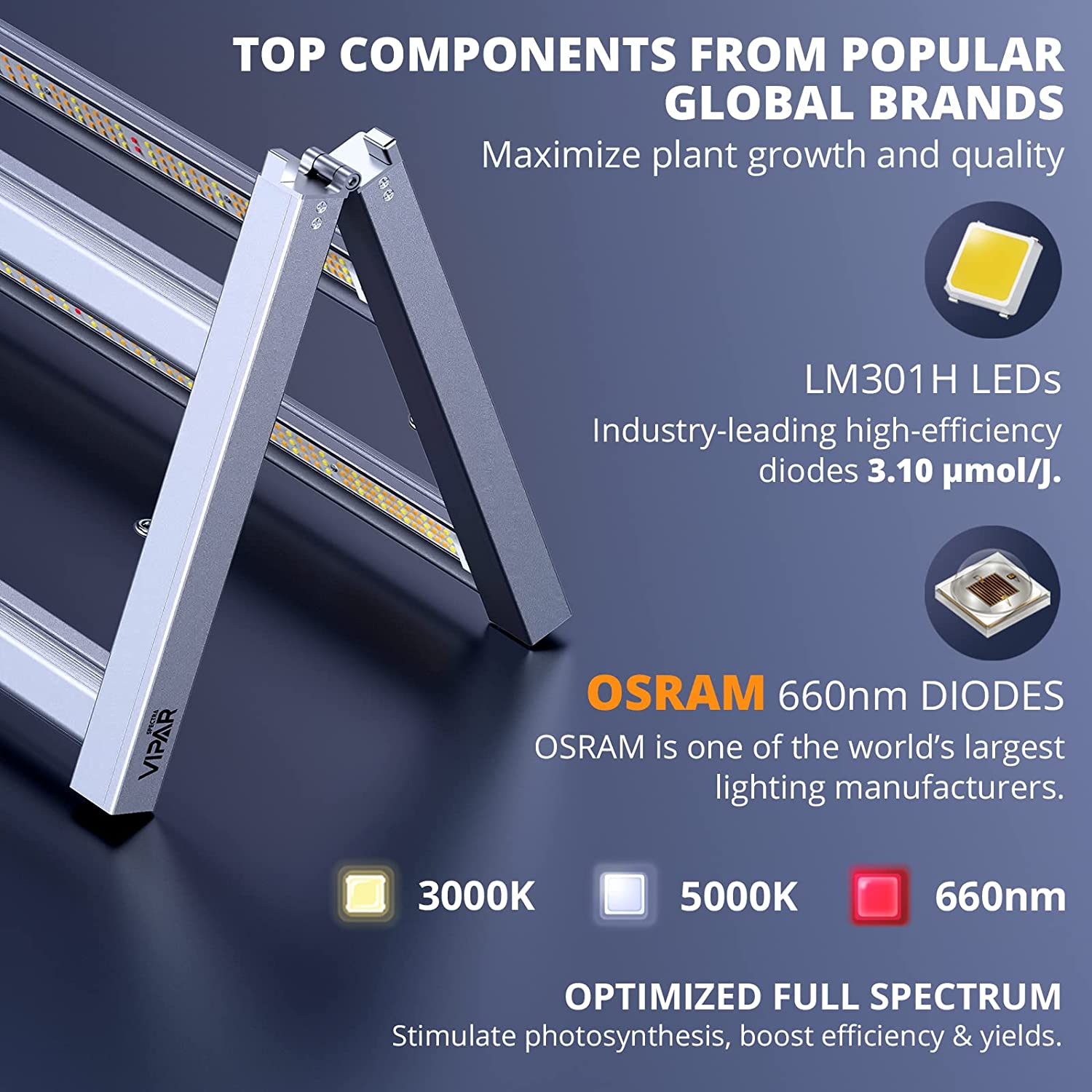 Viparspectra KS3000 300W LED Grow Light New