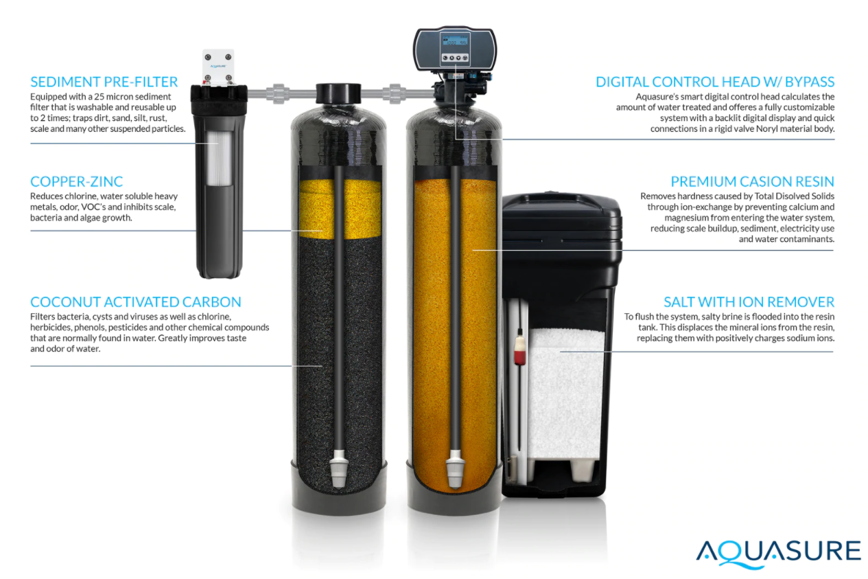 Aquasure AS-SE1000A Signature Elite Series 48,000 Grains Whole House Water Filter System New