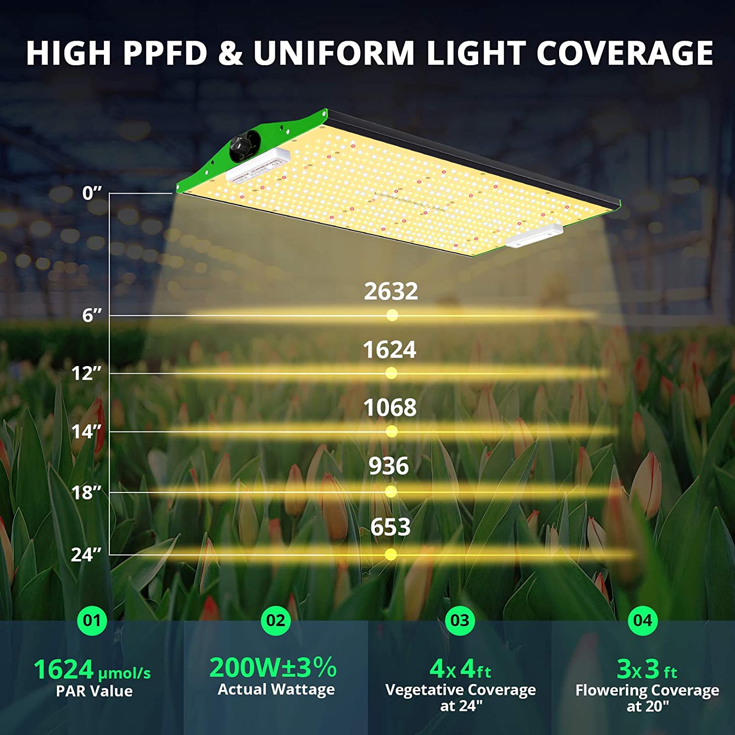 Viparspectra P2000 Full Spectrum 200W LED Grow Light with Upgraded SMD LEDs and Dimmable Plant Light New