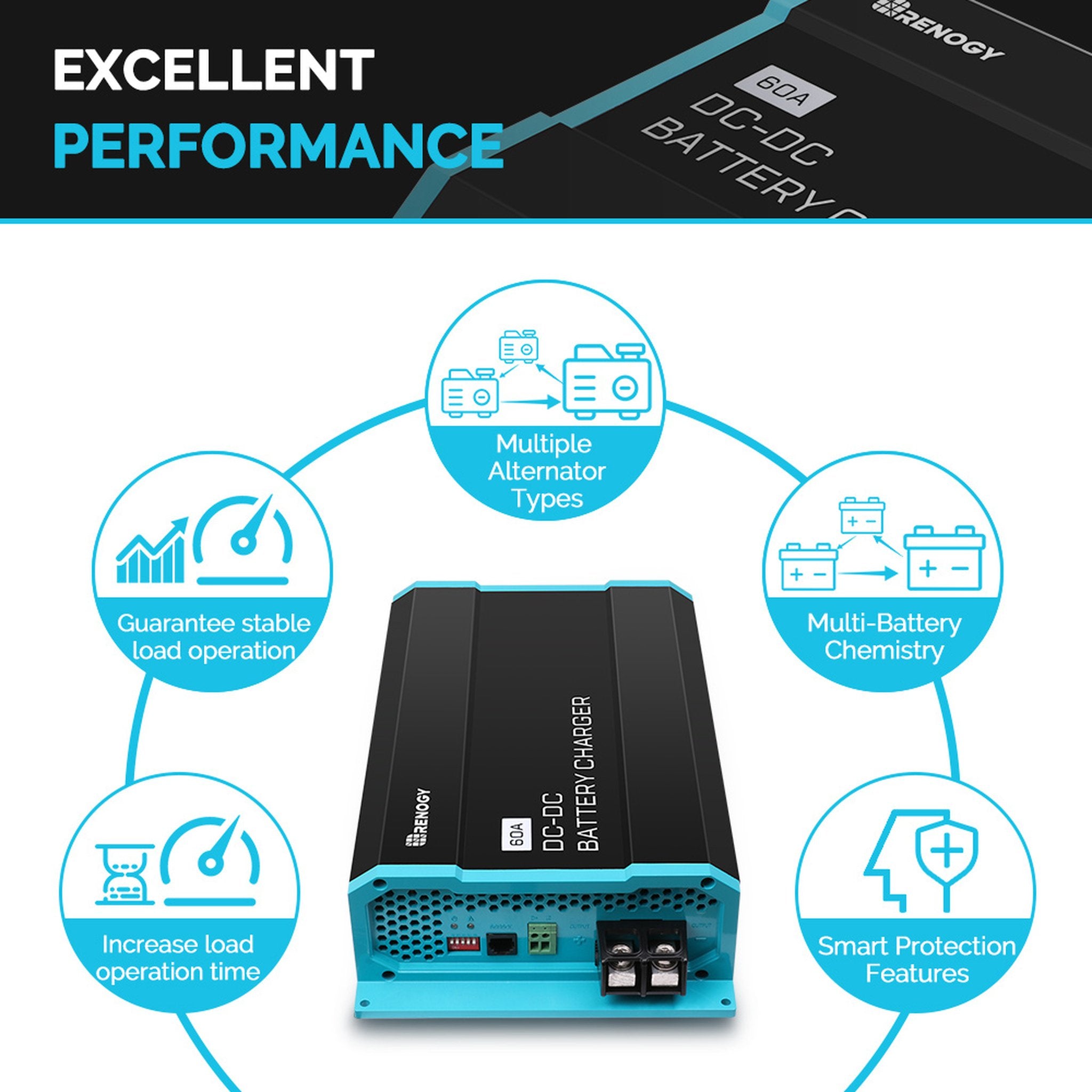 Renogy RNG-DCC1212-60-US 12V 60A DC to DC Battery Charger New