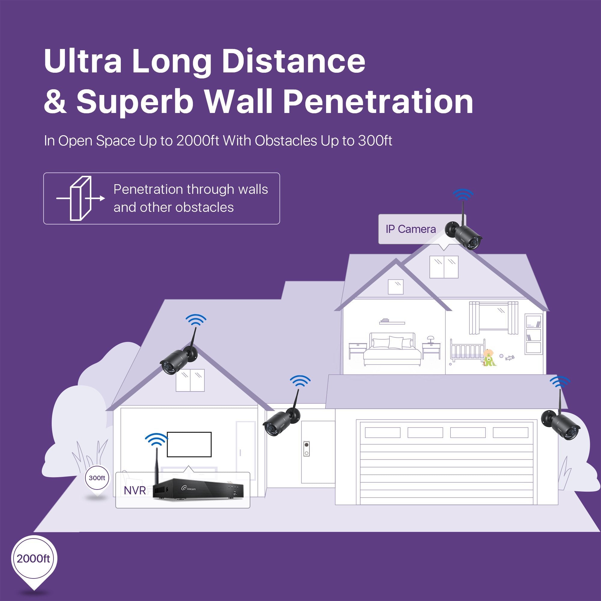 Loocam Ultra long distance 8-Channel 1080P NVR Wireless Security Camera System 2TB HDD with 4PCS Weatherproof Two-Way Audio Cameras New