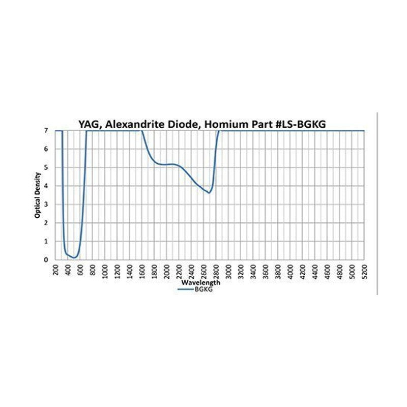Phillips Safety YAG, Alexandrite Diode, Holmium (BGKG filter) Laser Safety Glasses in Fitover 33 Black