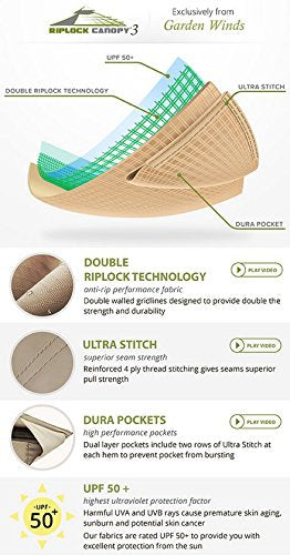 JCP 2011 Garden Gazebo Replacement Canopy Top Cover and Netting - RipLock 350