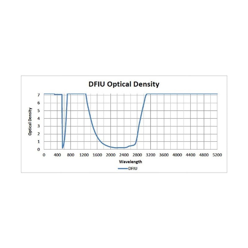 Phillips Safety Argon, Ruby, Diode, Alexandrite, YAG & CO2 Laser in 55 Black