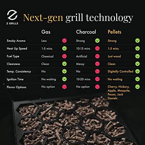 Z GRILLS ZPG-450A 2020 Upgrade Wood Pellet Grill & Smoker 6 in 1 BBQ Grill Auto Temperature Control, 450 Sq in Bronze