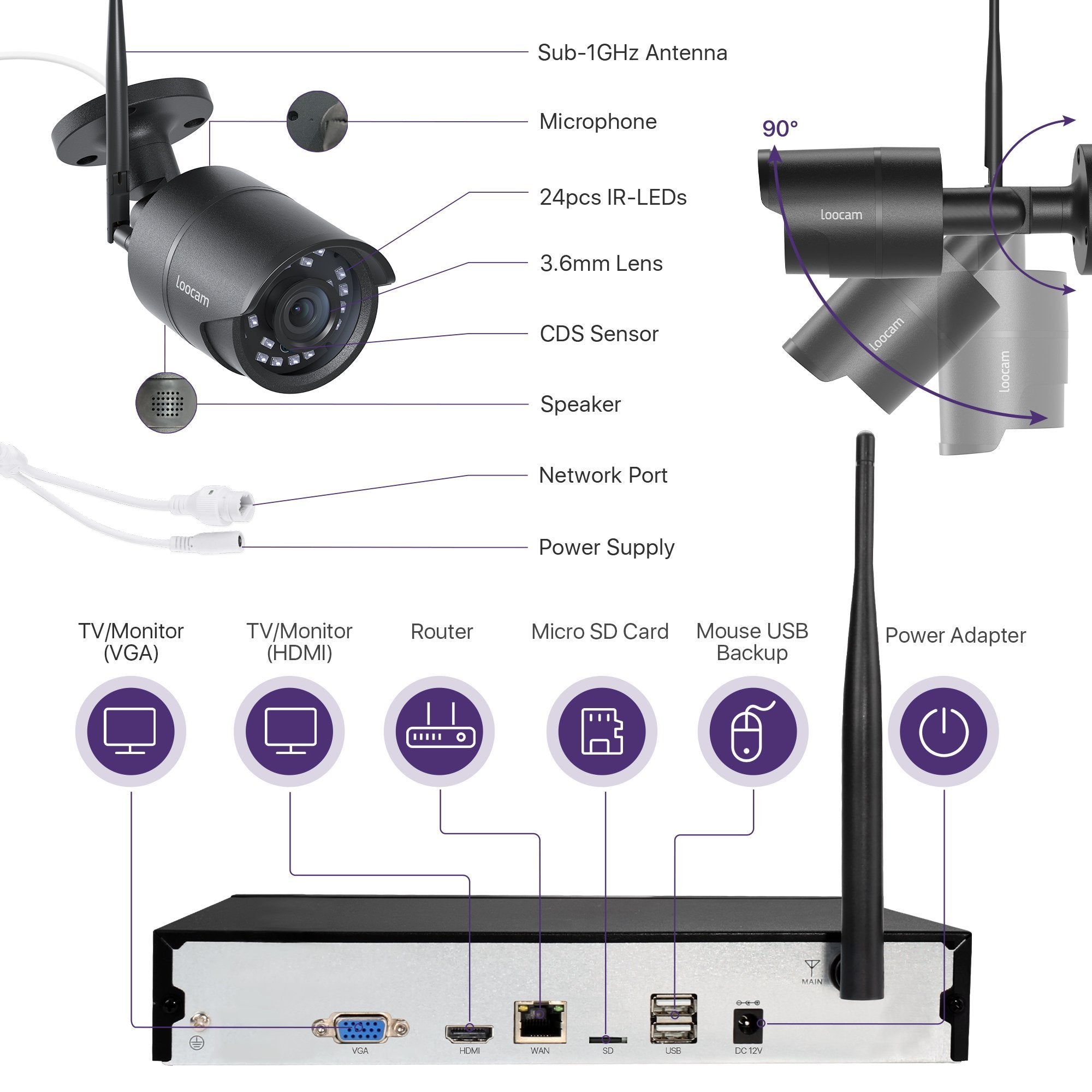 Loocam Ultra long distance 8-Channel 1080P NVR Wireless Security Camera System 2TB HDD with 4PCS Weatherproof Two-Way Audio Cameras New